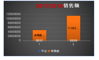 潮牌男裝銷售額超一個億-淘寶品牌運營方案分享